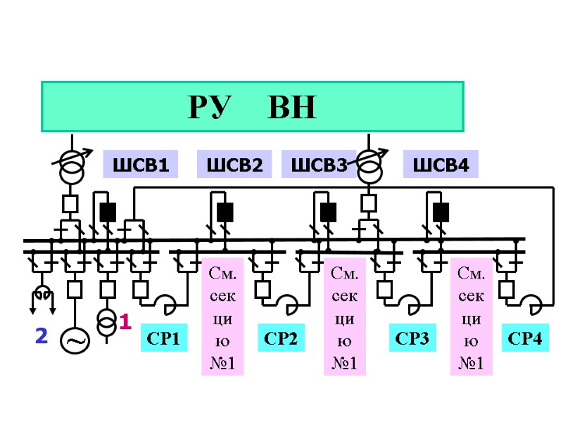 2 ~ ШСВ3 ШСВ2 ШСВ1 1 РУ    ВН См. секцию №1